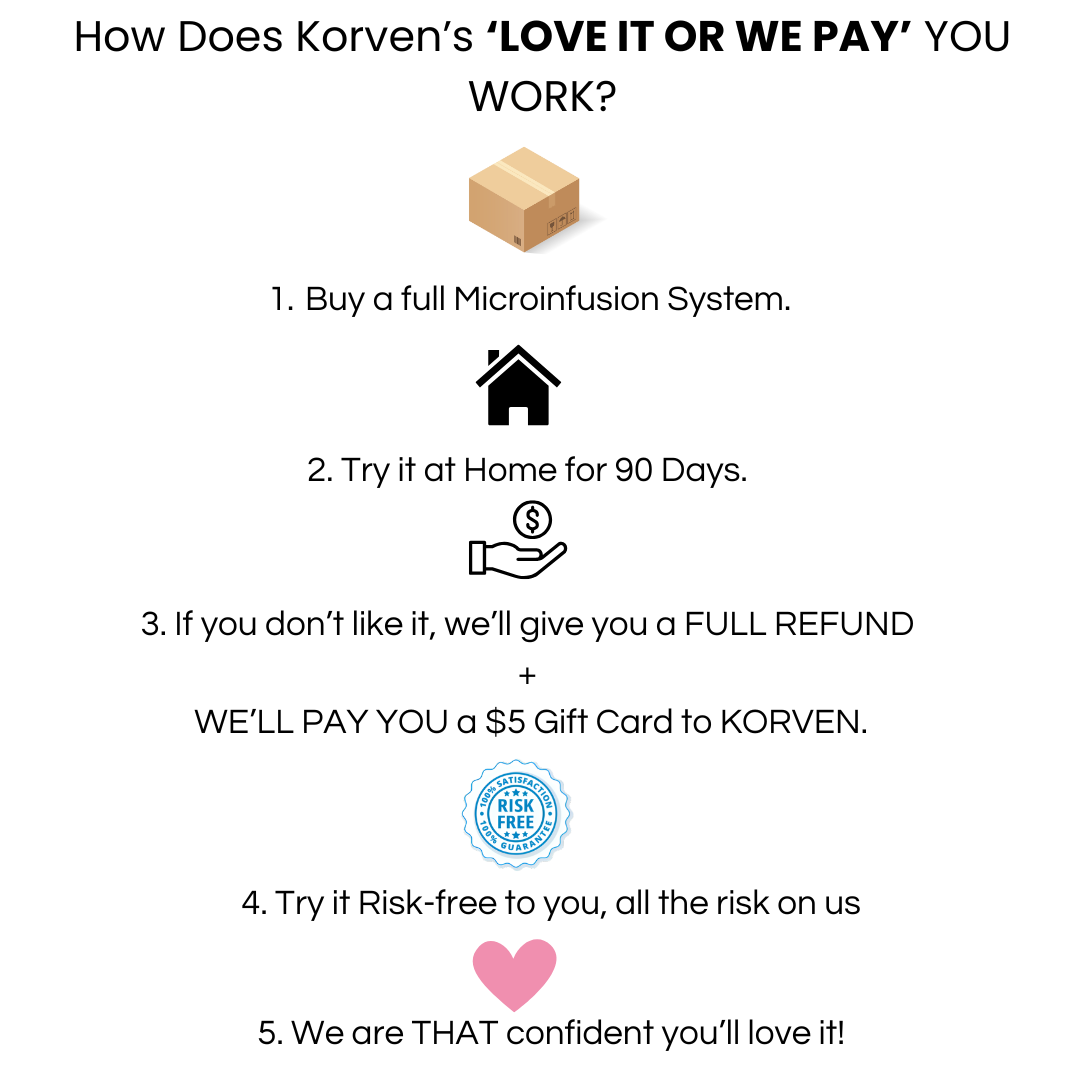 Korven Micro Infusion System™