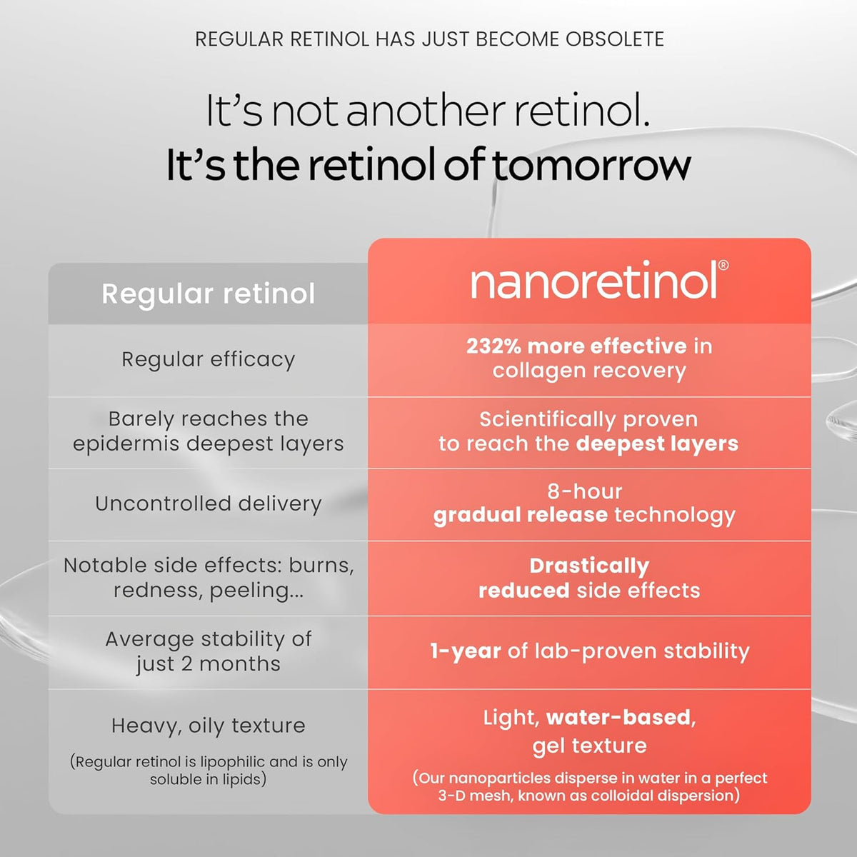 Korven NanoRetinol