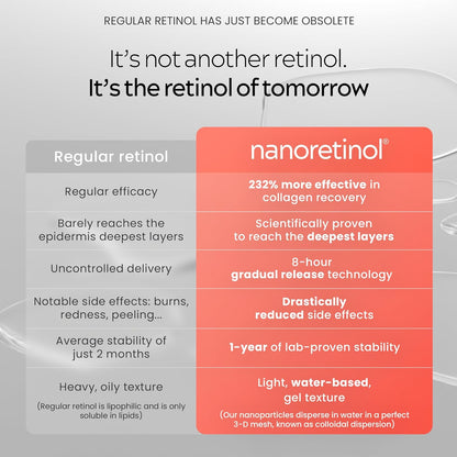 Korven NanoRetinol