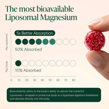 Korven Liposomal Magnesium + Ashwagandha Gummies
