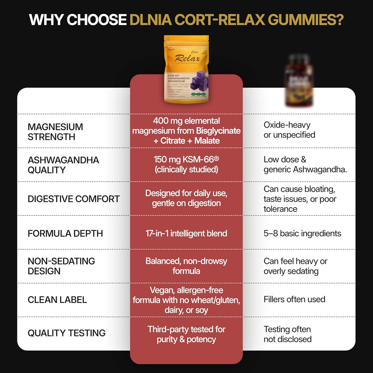 DLNIA Magnesium Glycinate Stress & Cortisol Support Gummies | Calm Focus by Day, Deep Sleep by Night | 17-in-1 with KSM-66® Ashwagandha, L-Theanine & Lion’s Mane