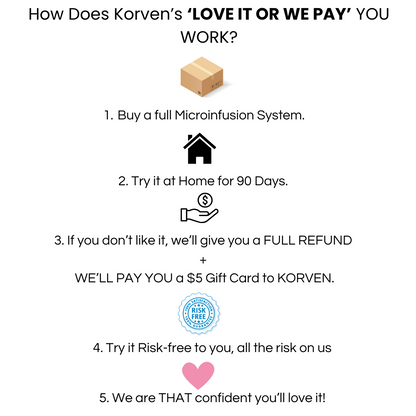 Korven Micro Infusion System™